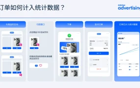服务动态｜Ozon推广分析功能升级 订单统计规则明确 组合推广方案上线