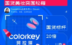 卖家故事｜国货美妆COLORKEY珂拉琪俄罗斯Ozon平台3个月增长20倍的突围策略