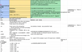 Midjourney AI绘图指令大全：跨境电商视觉营销终极指南-21879行-11个子表