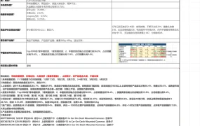 行车记录仪选品项目进展-19298行-14个子表