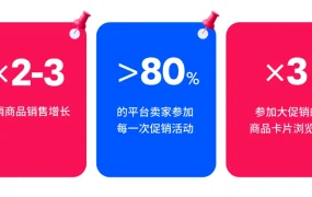 官方活动｜Ozon电子产品大促销 最高4倍流量加持 9月11日-24日