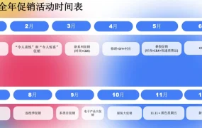 官方活动｜Ozon全年促销日历公开 曝光提升【3.2倍】订单增长【19%】
