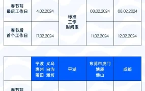服务动态｜Ozon春节物流安排公布 全国揽收点停工时间表详解