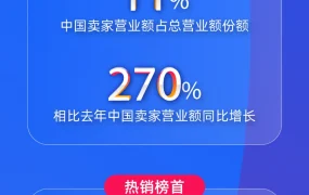 市场趋势｜中国卖家Ozon双11销售额暴涨270% 份额突破11%