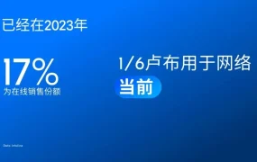 市场趋势｜俄罗斯电商增长迅猛，Ozon平台【40%】销售额来自促销，物流提速至5-12天