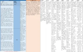 一站式Deepseek亚马逊应用场景AI指令库-3188行-6个子表