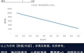 服务动态｜亚马逊三大新服务上线：爆品孵化/物流降本/政策追踪一站搞定
