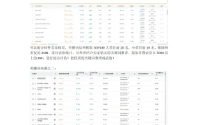 亚马逊关键词词库建立指南-3页