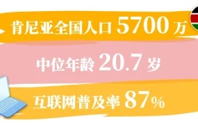 市场趋势｜肯尼亚电商五大发展优势解析：年轻人口红利+政策扶持+支付便利（2025年8月26日）