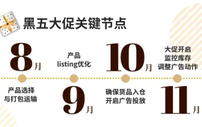 市场趋势｜Jumia黑五备货倒计时 卖家需提前布局抢流量