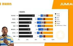 市场趋势｜非洲男性时尚需求大增◆全站点◇多元品类成新宠