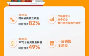 市场趋势｜Jumia非洲电商三大品类增长超【80%】 2025年5月28日招商直播