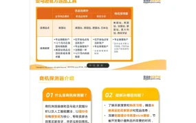 亚马逊官方选品工具商机探测器全解析-22页