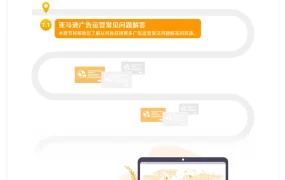 亚马逊广告运营常见问题解答与优化指南-12页