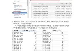 跨境电商订单高峰期分析与CPC优化策略-2页