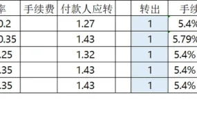 PayPal跨境收款手续费计算器-8行-1个子表