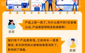 运营指导｜🔴高危! 节点设置错误致产品排名消失+停售风险，90%卖家忽略的关键分类技巧