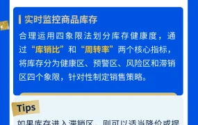 运营指导｜沃尔玛2025黑五网一大促定档11/14-12/01，官方亲授物流弹性、Listing优化、库存客诉三大核心策略