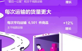 物流动态｜Wildberries 2025年前9个月物流成果：覆盖城市增101%，货物运输量174亿件，配送效率显著提升