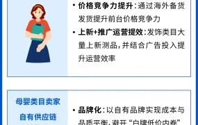 福利信息|Shopee越南三方仓新卖家享连续3个月佣金全免+广告返点最高10%(2025年9-12月入驻)