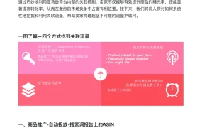 利用关联流量打造亚马逊流量壁垒-6页