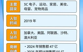 卖家故事｜90后卖家10万起家年销55亿，揭秘爆款迭代选品逻辑与流量突袭应对策略