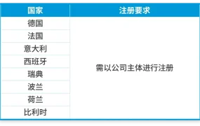 政策规则｜🔴高危！EPR电池法规强制合规 2025/8/18生效