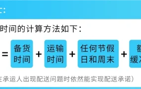 政策规则｜准时交货率OTDR≥【90%】及运输时间调整 2024年9月25日/10月25日生效
