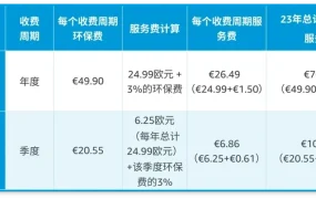 政策规则｜🔴高危！未提供COO信息禁止跨境销售 2024年12月31日生效