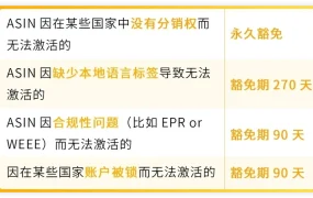 政策规则｜欧洲整合服务新规+ERF豁免更新 2025年6月25日生效