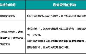 政策规则｜KYC补充材料新增一照一码解决方案