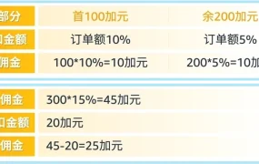 福利信息｜亚马逊加拿大站“新卖家入门大礼包”正式上线 超【7万加元】福利 2025年3月19日生效
