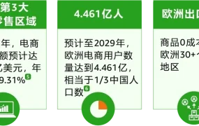 市场趋势｜亚马逊爱尔兰站正式上线 2025年3月21日生效
