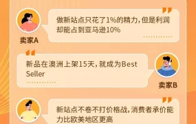 市场趋势｜亚马逊新兴站点2025年90+场大促活动助力卖家多国掘金