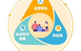 运营指导｜2025亚马逊日本站新卖家入驻攻略 最高省【700W+日元】 2024年11月26日