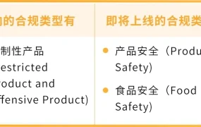 政策规则｜亚马逊9/30起新Listing需提前合规审核，卖家风险升级