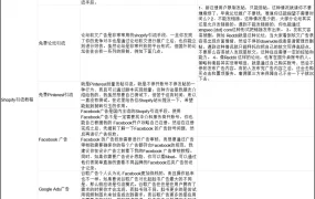 Shopify独立站引流推广策略指南-14行-1个子表