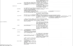 Shopify独立站免费流量获取方法指南-21行-1个子表