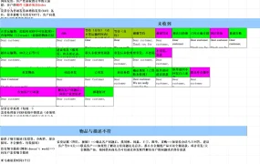亚马逊客服与纠纷处理全攻略-236行-6个子表