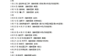 海外KOL节日营销日历上半年版-2页