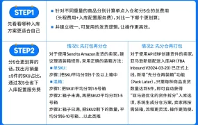 运营指导｜亚马逊FBA库存优化指南 124%增长案例拆解