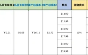亚马逊婴儿护理产品定价利润分析表-7行-1个子表
