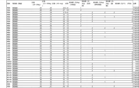 跨境电商物流比价优化模板-46行-1个子表