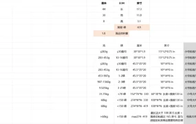 跨境电商物流费用精准试算表-19行-1个子表