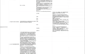 独立站Reddit推广引流大全指南-37行-1个子表