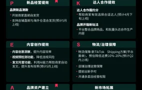 服务动态｜TikTok Shop推出“PEAKS品牌新增长计划” 亿级资源扶持品牌商家