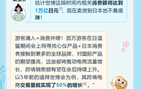 资料发布｜2025亚马逊日本站夏季促销 + 选品指南【30+活动】