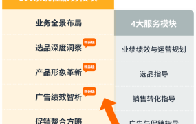 服务动态｜卖家成长服务升级+耗时减显著 2025年5月16日