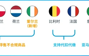政策规则｜🔴高危！欧盟电池EPR合规倒计时【90天】2025年8月18日生效