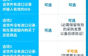 政策规则｜🔴高危！强制提交IEN否则限制发货权限 2025年5月1日生效